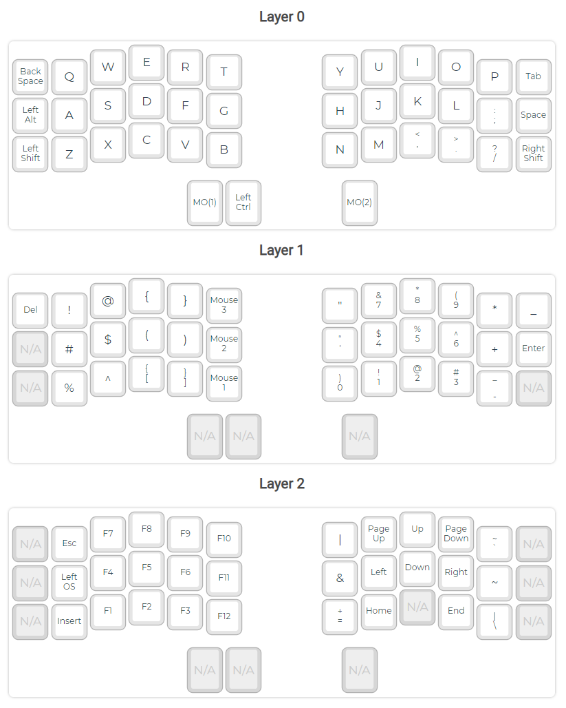 Final layout